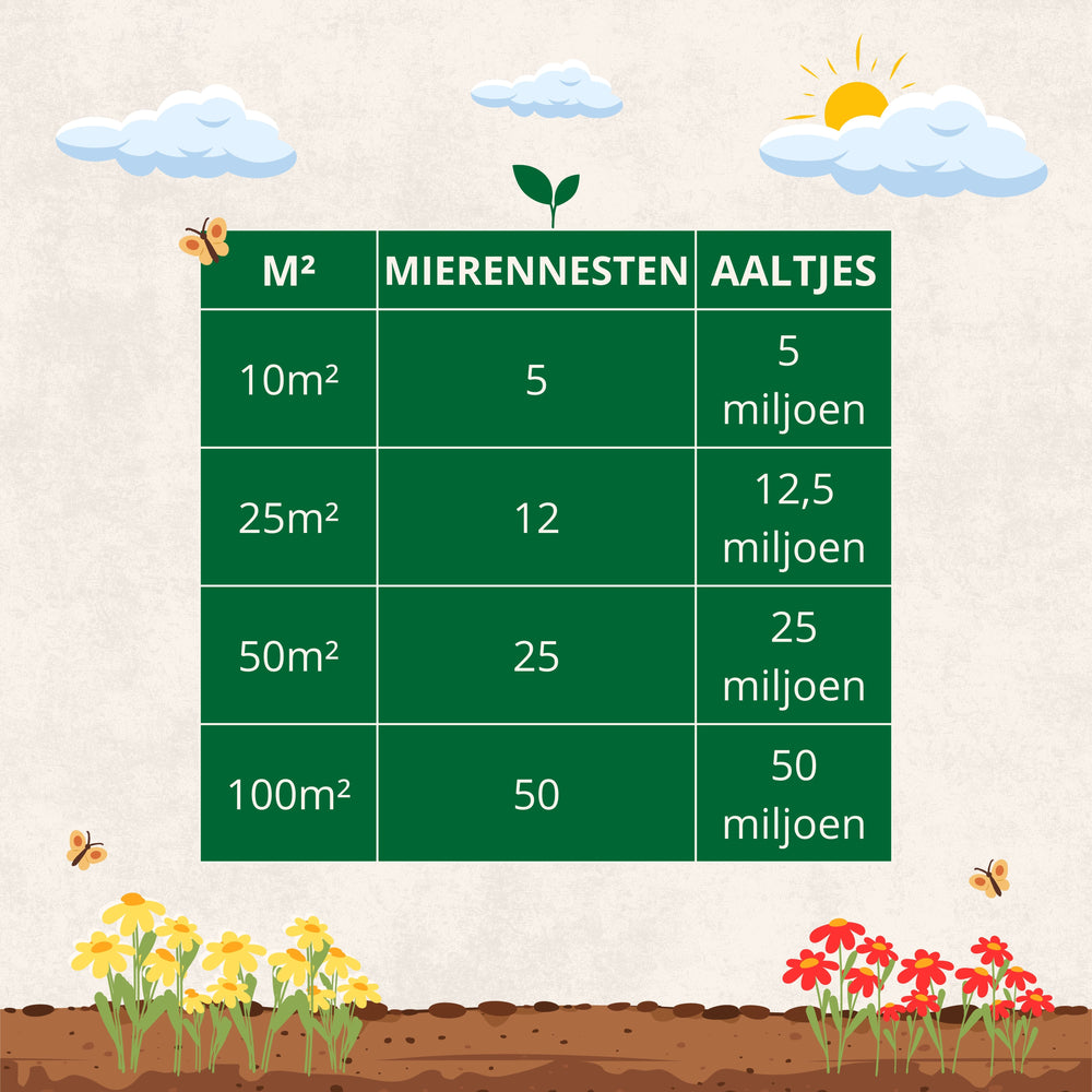 
                      
                        Aaltjes tegen Mieren
                      
                    