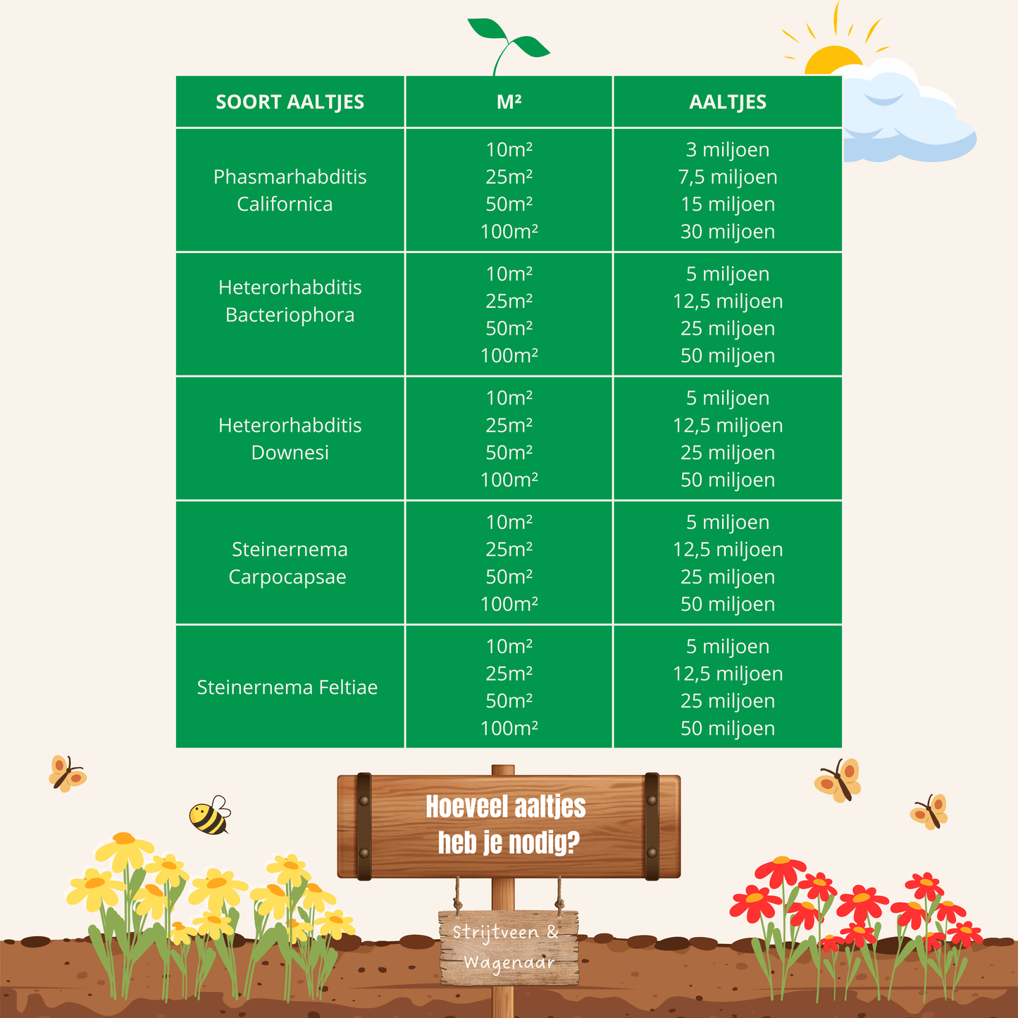 Aaltjes tegen Teken & Vlooien